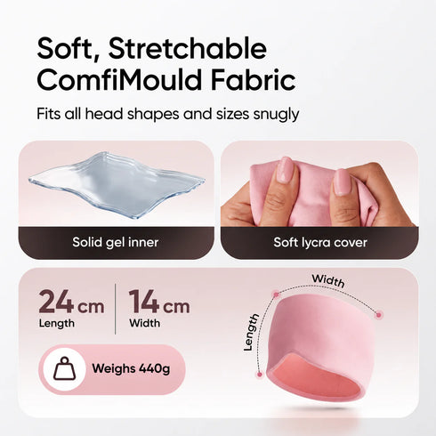 Migraine & Headache Relief Cap